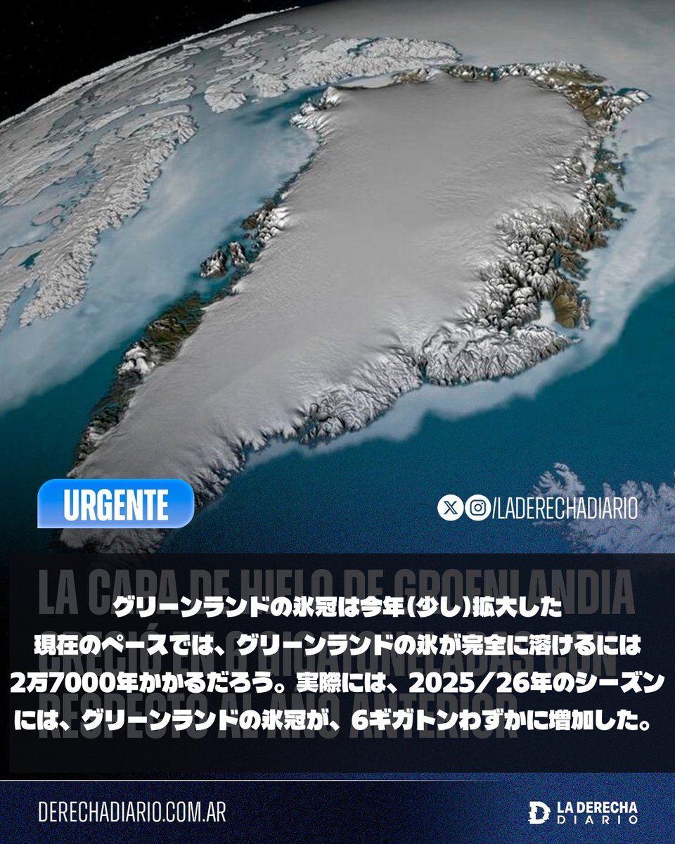 ev0123456789's tweet photo. 🌎️【「地球崩壊」の嘘：グリーンランドの氷床が6ギガトン増加、融解速度も100年前と不変】🧊

「温暖化で極地の氷が溶け海面が上昇する」という恐怖を煽る物語とは裏腹に、極地のデータはまったく異なる現実を示しています。🧊

ポール・ホームウッド氏の分析によると、2025/26年シーズンのグリーンランド氷床の質量は、融解が縮小するどころか6ギガトン増加しました。🧊🍧

🔻融解完了まで「2万7000年」：
莫大な危機感を煽る数字も、実際のペースに換算すれば、消滅までに、2万7000年も要する長大な計算となります。

🔻100年前から続く自然周期：
氷床の減少は、人為的温暖化とされる以前の1900年頃から始まっており、1920〜1970年の減少ペースは、現在とほぼ同等です。

🔻寒冷な夏と気候の多様性：
今シーズンは、7月まで低温と大雪が続いたことで夏の融解量が、平年より約200ギガトン激減しました。

💡過去1万年の歴史で見ても現在の氷床は十分に大きく、過剰な危機感を煽って過度な環境規制やグリーン税を正当化する「環境危機商法」の破綻が浮き彫りとなっています。🤣

👉️『The 気候変動詐欺』🤣