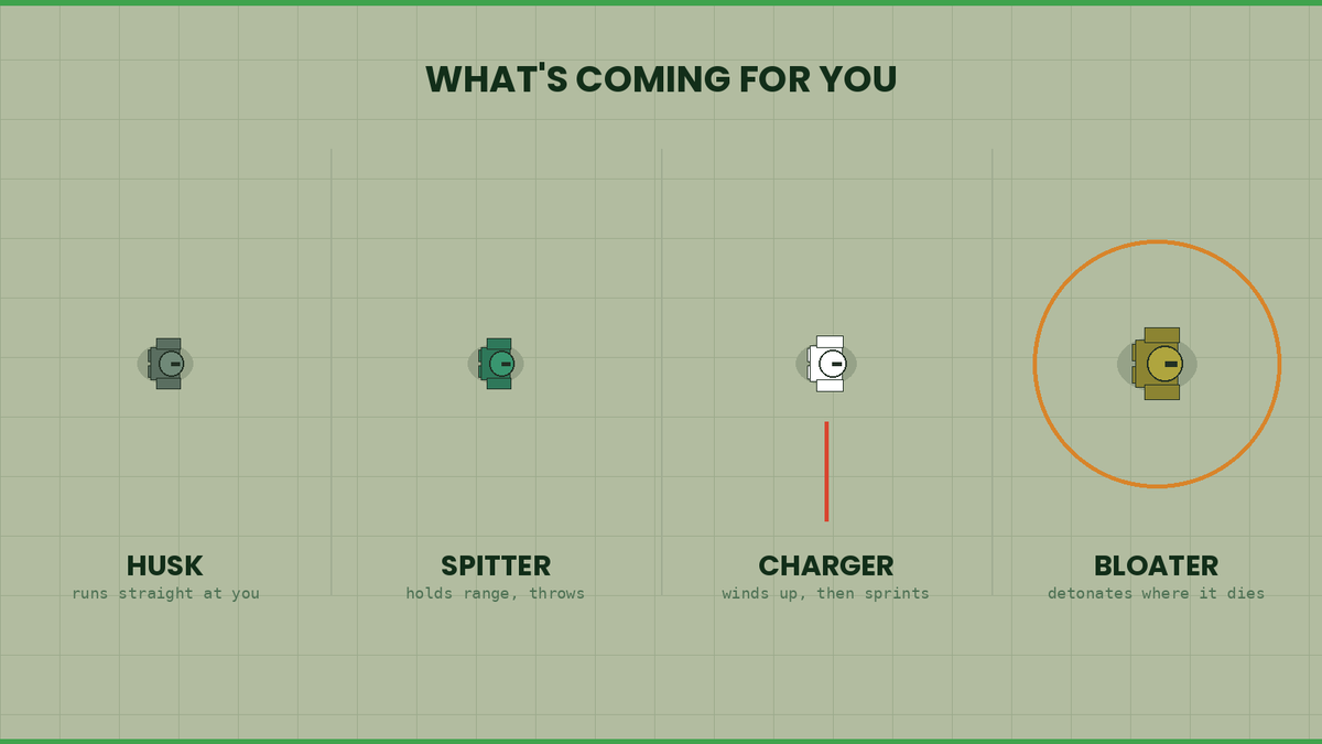 Reevewrld's tweet photo. Introducing REEVE.

Everyone sells the token and promises the game. I built the game first.

The demo is live now — free, no wallet, no extension, no sign-up. Pick a callsign and you're in.

Top-down 3D arena shooter. Two disciplines: Bulwark is slow and armoured behind a scattergun, Lance is fast and fragile behind a rail that punches through ranks. Four enemy types, each with a tell you can read. Six arms, from a field knife to a slug gun. Nothing assists your aim.

HOW TO PLAY
→ Desktop: WASD move · mouse aim · hold click to fire · space to dash · Q and E for abilities
→ Phone: drag to move · tap an enemy to fire on it
→ Survive the cascade. Pick one upgrade every second wave.

Plays on phone and desktop, and your progress follows your callsign — start on your phone, pick it up on your laptop.

5,000 on-chain reeves. Every trait cosmetic. No pay-to-win, ever — a gold plate hits exactly as hard as a grey one.

The whitelist can't be bought or farmed. Reach level 5 in the demo. That's the whole requirement.

Roadmap: demo → snapshot → mint → full game goes live → token last, once there's an economy for it to settle.

https://t.co/Xq5DnKRo2K