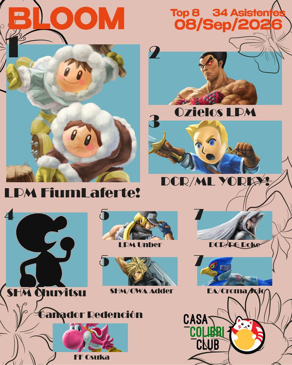 fortune_ferret's tweet photo. 💐 Muchas felicidades al Top 8 de Bloom 💐 

🥇 @Fiumsito 
🥈 @0zielos 
🥉 @YORKYMiis 
🏅 @Chuyitsu99 
🏅 @Unberclock 
🏅 @notAerith_VII 
🏅 @Rokebert 
🏅 @jojonotbizarre 

Muchas gracias a todos por venir bandita afortunada 🙌

Nos vemos en el siguiente ✨

#WeAreFortune 🀄 https://t.co/s62akoWGOt
