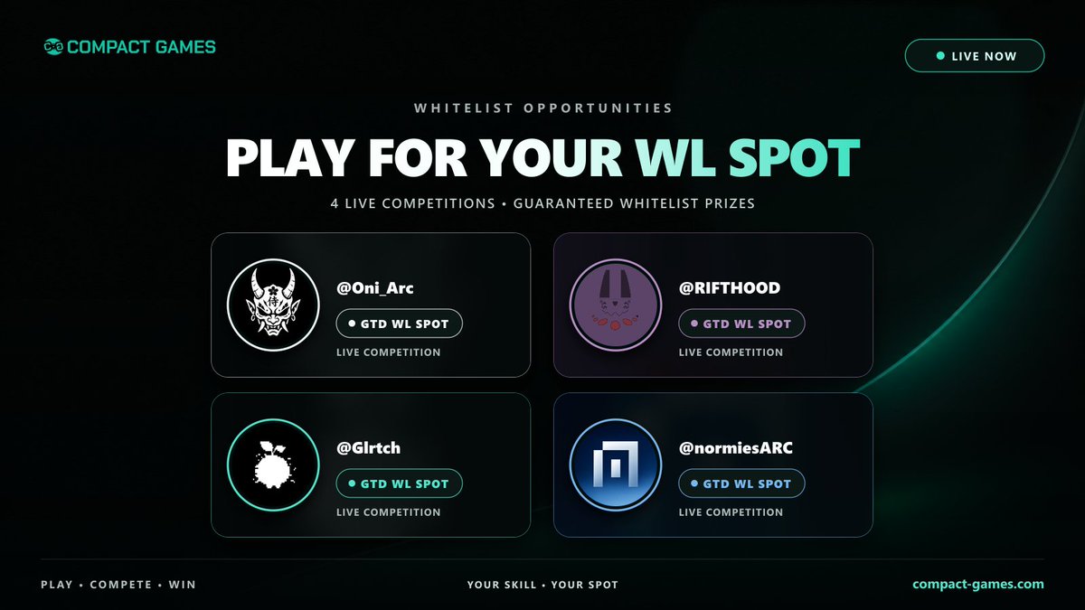 CompactGamesNFT's tweet photo. Your next whitelist spot could be one high score away 🎮

New Compact Games competitions are live for:
⚔️ @Oni_Arc
🌀 @RIFTHOOD
⚡ @Glrtch
🧑 @normiesARC

Choose a competition, climb the leaderboard and play your way onto the whitelist 🏆 https://t.co/pd5fy1DRkS