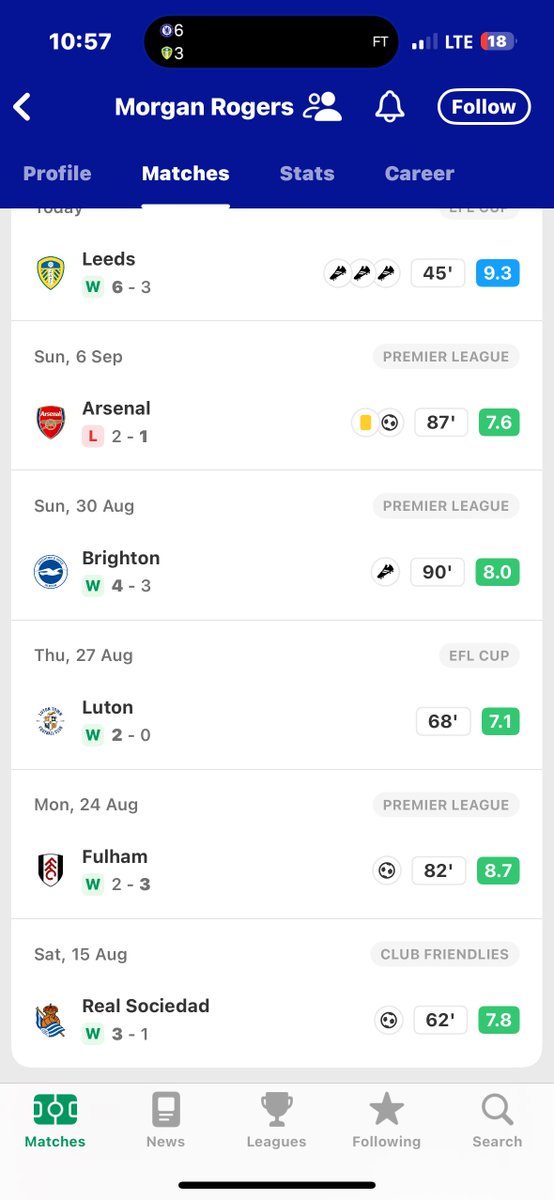 zaddymoney_x's tweet photo. You just have to put some respect on Morgan Roger’s name bro 😮‍💨👀
He’s worth every penny we spent on him. 
7 G/A in 5 matches. https://t.co/vlYrpx6L0M