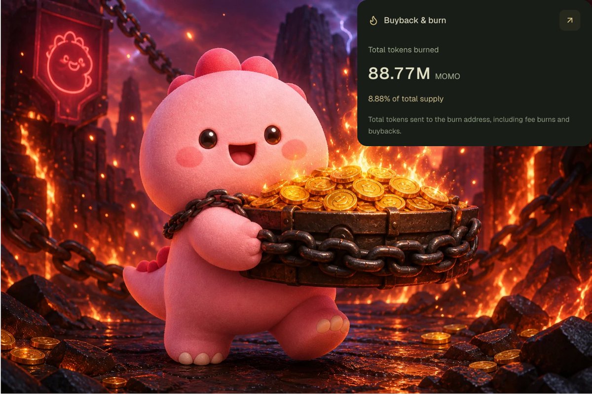 momoonbrew's tweet photo. Update on the "Buyback & burn" mechanism, we have now successfully burned:

88.77M $MOMO 
8.88% of total supply

8 is considered the luckiest number in Chinese culture

Something to think about 🚀🌚