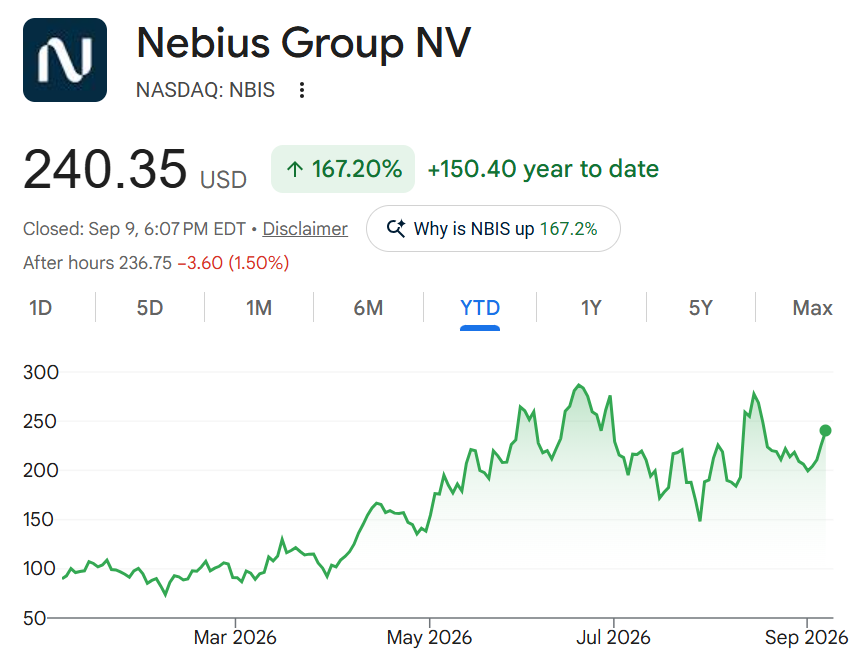 ParadisLabs's tweet photo. Just some notes from $NBIS fireside chat at Goldman Sachs Tech Conference:

TLDR: Yep, it's bullish.

1. Order book extends into H1 2028 which is 2 quarters further out than at Q2 ER.

Arkady said "people are demanding tens of thousands of vGPUs and GPUs now. So we see demand today as unlimited."

Bro...what?!!

At Q2, they said that all of 2027 could be sold today. But Nebius having visibility ~1.5 years away massively de-risks their ~5GW contracted power target and their ~$25B of FY26 capex.

On demand, Arkady also said that demand visibility now extends to 24+ months (vs. 18 months previously).

This is HUGE because demand duration is a huge crux for neocloud bears (kinda makes sense why). Even $CRWV CEO said at the GS Conference that they are "struggling to meet demand everyday."

2. "We do not pre-sell much. We are focusing on free capacity, which we will be selling later"

I think two things are happening here with Nebius

First - this is the opposite of $CRWV's model where their ~$104B backlog is take/pay dynamics. Nebius are instead choosing to sit on uncontracted 2027 capacity so they can sell into rising prices, kinda like how $MU and co. were doing pre-LTAs. 

Second - keeping some spare capacity keeps room for longer-term strategic partners arriving into 2027 (which will be extremely supply-constrained). I.e. enterprise names coming via the $PLTR partnership. 

I think both reasons make sense, I'm fairly confident that 2027 pricing will be higher. 

3. "We actually have a list of new customers that are looking for any of the older generation chips that come available." 

This lines up with $CRWV disclosing at Q2 an A100 contract priced out to 2029 and completely guts the residual-value thesis bears like Burry lean on. 

4. $SHOP "used open-weight models, trained it with their own data repetitively, and they achieved the quality which is higher than they had with GPT-5 and 6."

Feels like that's the whole enterprise adoption thesis summarized....narrow domain, pvt data, repeated loop, open weights > fronteir, at a fraction of the cost. 

Probably also why the token factor and the Tavily acq. matter.

So yeah, Nebius' entire infrastructure goes kinda crazy. More than just GPU rental.

5. Contract mix 

Marc: 3-6 month short-term deals go out "at a multiple of the ARR per megawatt" of the core. 1-3 year medium-term deals are "the lion's share" and 5+ year hyperscaler deals were done "with the explicit intent that we are looking for the capitalization benefit."

- So the longer duration $MSFT + $META contracts are lower risk collateral for financing the build
- the opportunistic short-duration surge contracts at materially higher pricing are the top-ups.
- and the 1-3 year book with AI natives and enterprises (priced above hyperscaler deals + prepaid) are the core + fastest growing segment.

Just for a summary of the points I found most interesting / different from Q2 earnings.

Cool to also see the "the vision that Arkady has is us becoming a hyperscaler." 

I've been sharing the same vision for some time now, and is why Nebius ultimately deserve to trade multiples higher than Coreweave for example.