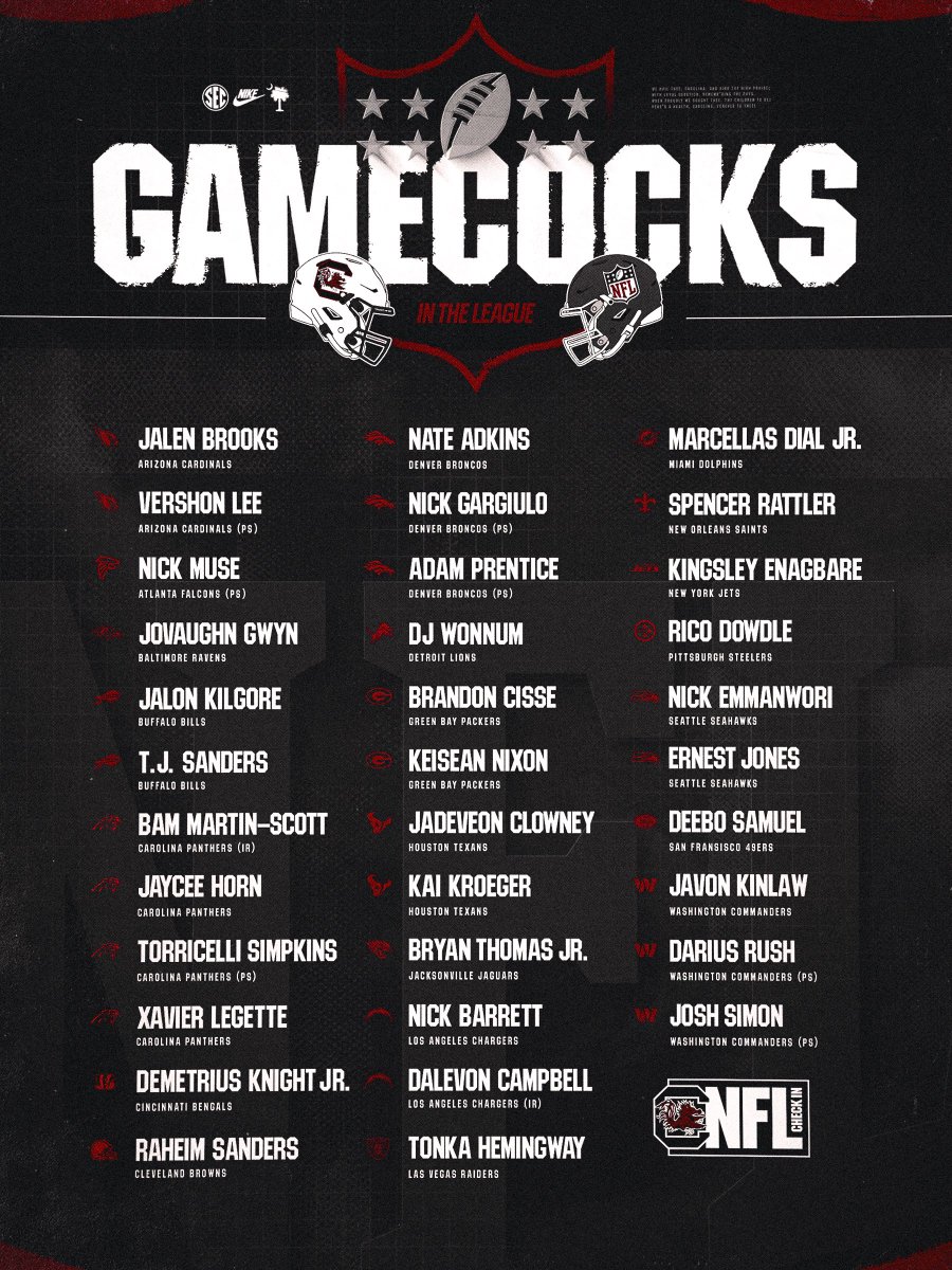 GamecockFB's tweet photo. Gamecocks all over the league 🙌

Best of luck to our guys in the NFL this season! https://t.co/pHBidkgOEZ