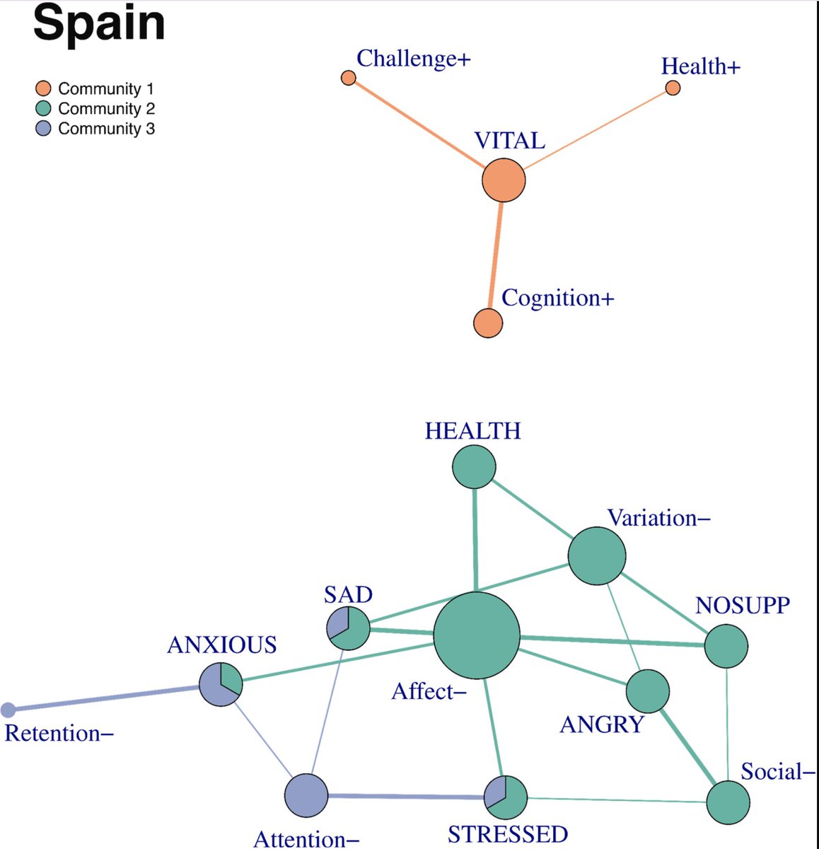 myACBS's tweet photo. What if the psychological processes driving distress aren’t universal—but instead reveal distinct patterns across countries, reshaping how personalized therapy should target change? 
https://t.co/CO70n6OCLJ
#ProcessBasedTherapy #NetworkAnalysis #CrossCountryComparison https://t.co/bN03feqNCA