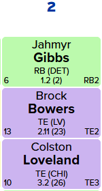 fantasymojo's tweet photo. Things getting interesting in these TE Premium @FFPC Big Gorilla streets.
Time to #FlipTheScript
#FunClicks
#UniqueCombos https://t.co/HzJ1xvYo5z