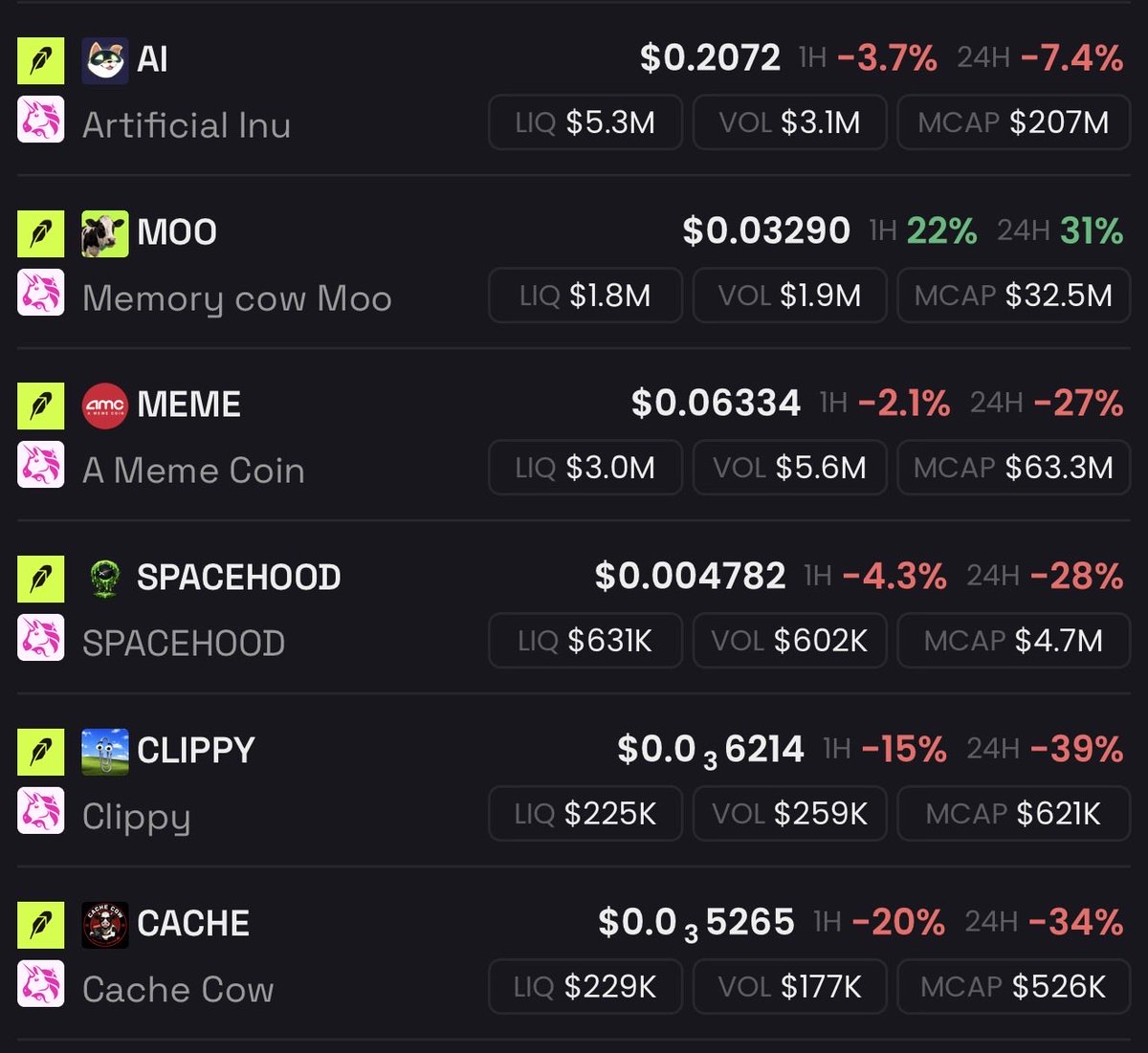 tokenizedstonks's tweet photo. Hmmm 🤔 

Moo dat

Few

$moo https://t.co/O2Ii63eTRa