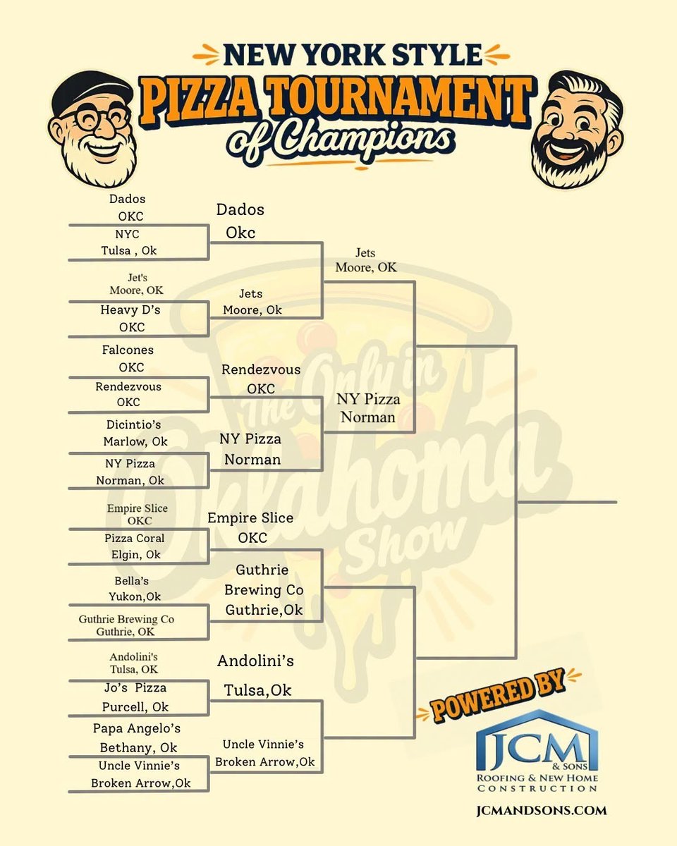 onlyinokshow's tweet photo. The Ultimate Oklahoma Pizza Battle Results So Far!
Congratulations to New York Pizza & Pasta in Norman for making the next round.
#Oklahoma #PizzaReview #NewYorkStylePizza #OklahomaFoodie #OnlyInOKShow #OkieEats #OklahomaPizza #FoodReview https://t.co/hVsPGAt4cH