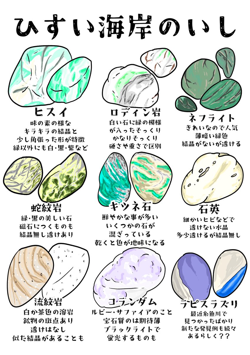 Hanamure_Honome's tweet photo. 【ヒスイ海岸の石図鑑つくったよ✨】
ヒスイ海岸で拾えちゃう石たちを、
イラストにまとめてみました〜！(⁎˃ᴗ˂⁎)💚 https://t.co/Gric6XD32C