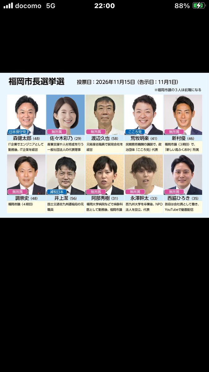 wVt61lyjCA1747's tweet photo. ふと思ったのがさ
ずっと福岡市に住んでたのが証明できるのって、

元市議とフォレストだけやない？

あ、あと井上氏か

他の奴等ってぶっちゃけいつ福岡市民になったか分からんやん？ https://t.co/rvOckvB1iC