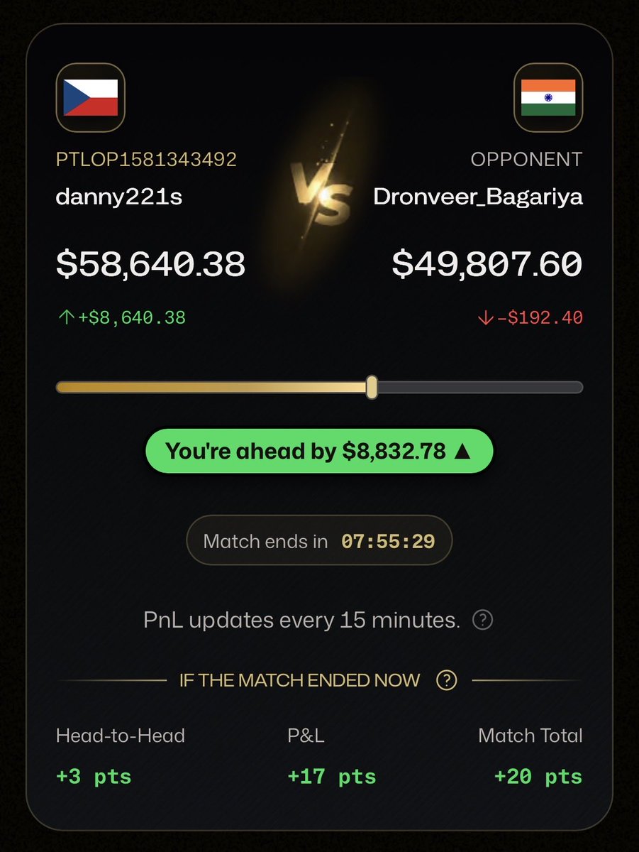 tradebyDanny's tweet photo. I woke up to this @Tradeify
Sorry to my opponent. https://t.co/OF1I0kLPK7
