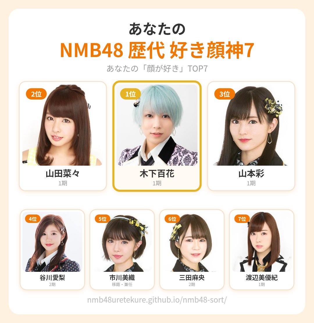 1231Flame's tweet photo. NMBですが、1位は1万回やってもこの子しか考えられなくて。 https://t.co/4JgDTQQRdY