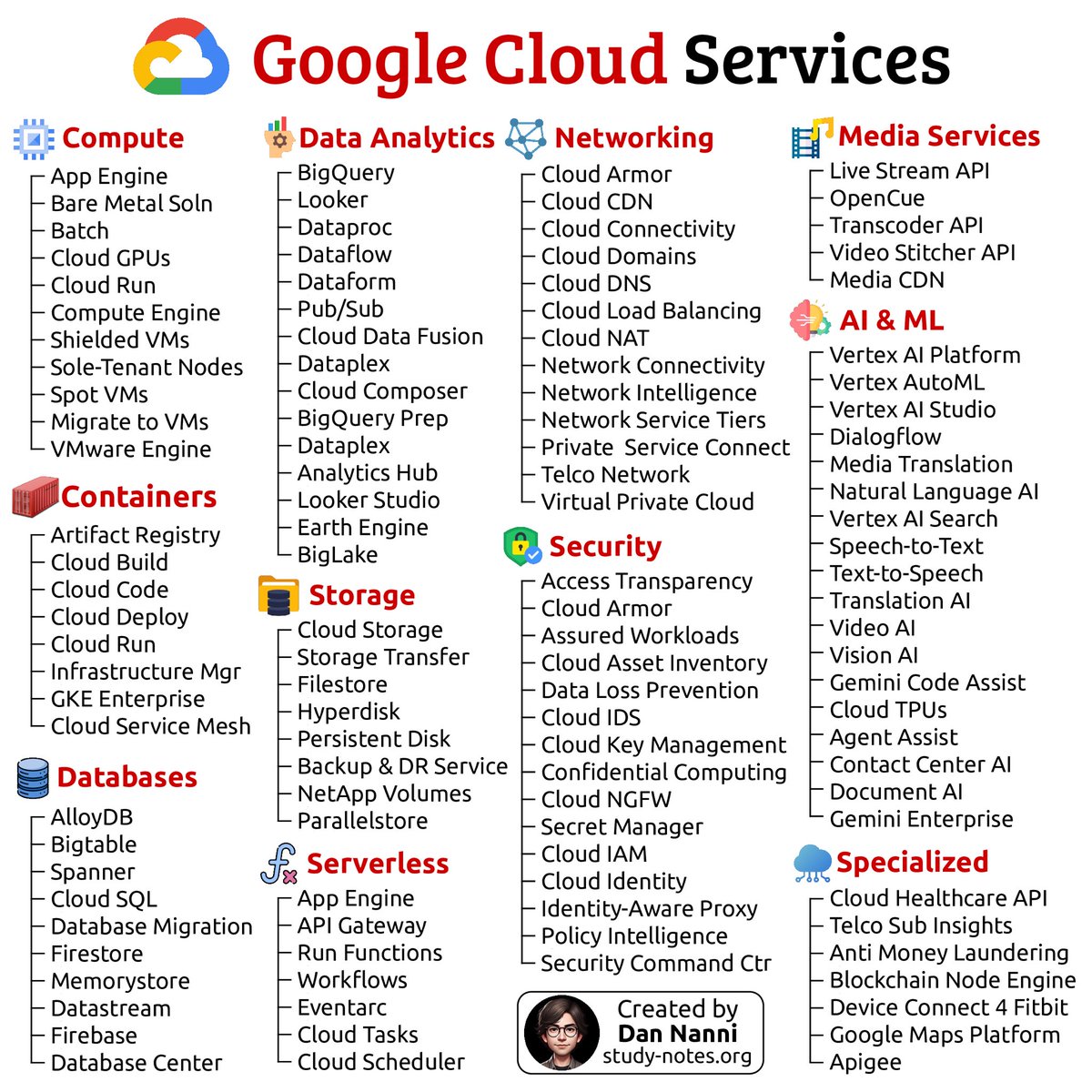 xmodulo's tweet photo. Trying to make sense of Google Cloud? Here is the big picture of its services, all in one place ๐๐
Find high-res pdf ebooks with all my DevOps related infographics at https://t.co/3t6LHw9ryw
#devops #cloudengineer #google #googlecloud #cloudservices https://t.co/ImABQtcWpZ