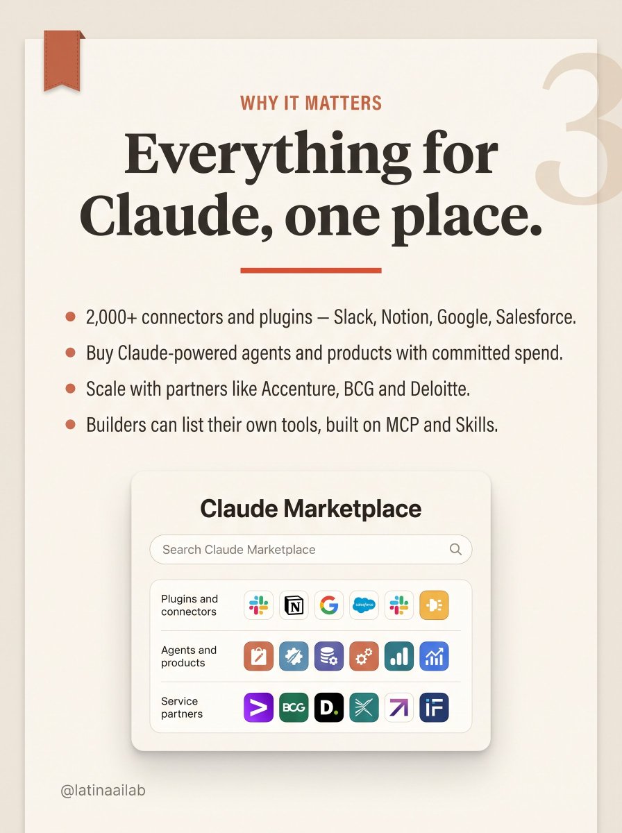 latinaailab's tweet photo. Claude just got an App Store moment. 🛒 #claude #claudeai #anthropic #claudemarketplace #mcp https://t.co/ruO0v74BJT