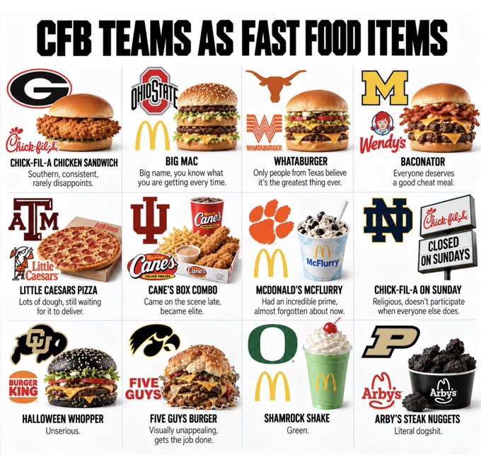 This image humorously matches 12 college football programs (Georgia, Ohio State, Texas, Michigan, Texas A&M, Indiana, Clemson, Notre Dame, Colorado, Iowa, Oregon, and Purdue) with fast food chains based on witty comparisons, featuring team logos alongside items like Chick-fil-A chicken sandwich, McDonald's Big Mac, Wendy's Baconator, Little Caesars pizza, Raising Cane's combo, McFlurry, Burger King, Five Guys, Shamrock Shake, and Arby's nuggets, each with a tongue-in-cheek caption explaining the pairing.