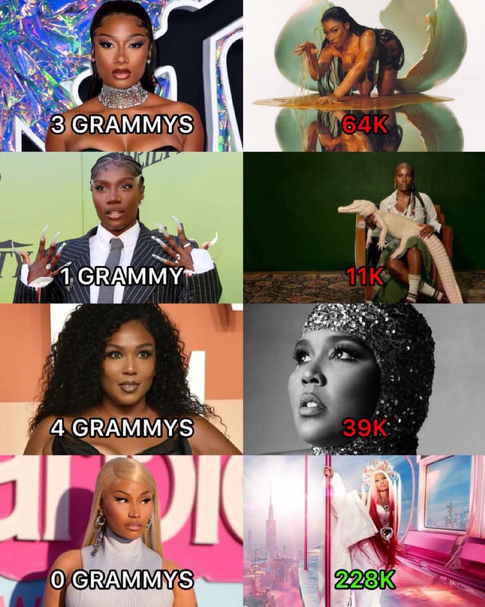 BarbzChronicle's tweet photo. Why Grammys stopped mattering https://t.co/YmkP4NTX5r