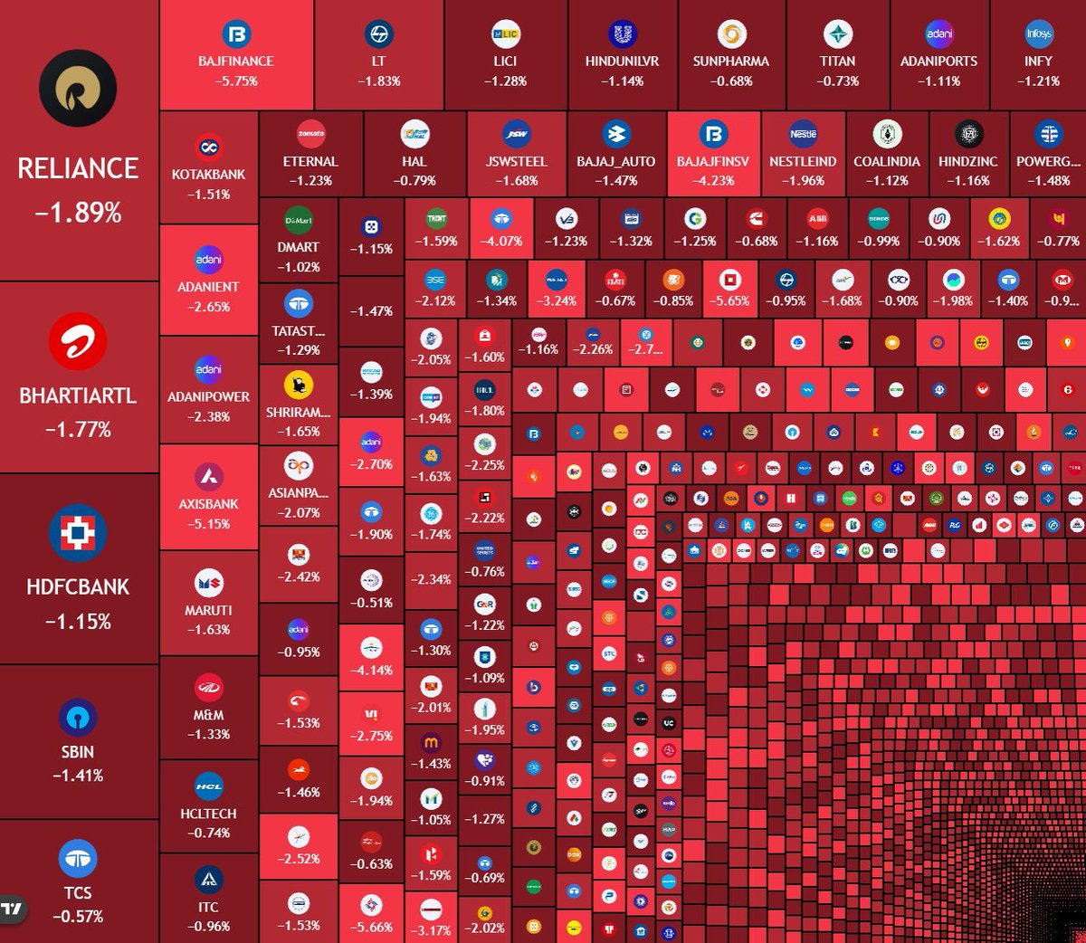 manoj_216's tweet photo. This is 7.8% growth.
Please slow down the growth 🙏 https://t.co/xgB01OWLDp