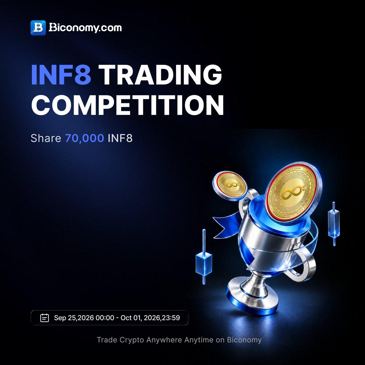 BiconomyCom's tweet photo. 🏆 INF8 Trading Competition Registration
🎁 Trade INF8/USDT & Share 70,000 INF8 in Rewards!
Register for the INF8 Trading Competition and trade INF8/USDT on Biconomy to compete for a share of the 70,000 INF8 prize pool.
📅 Campaign Period:
September 25–Ctober 1 2026 (UTC)
🏆 Prize Pool: 70,000 INF8
🥇 1st Place — 17,500 INF8
🥈 2nd Place — 11,900 INF8
🥉 3rd Place — 8,400 INF8
🏅 4th–10th — Share 18,200 INF8
🏅 11th–30th — Share 14,000 INF8
🎯 Eligibility:
• Minimum cumulative trading volume: 500 USDT
• Complete at least 10 filled INF8/USDT trades
• Register through the campaign form
🎡 Plus, eligible trading volume completed before October 6 can unlock Lucky Draw Spins for a chance to win iPhone Duo, tokenized gold, BTC, ETH, SOL, USDT, Futures Coupons & more.
How to Participate
Register through the campaign form
Trade INF8/USDT during the campaign
Complete eligible INF8/USDT trades
Reach the required cumulative trading volume
📖 Event details: https://t.co/KGGkQnLsBD
🎡 Spin Now: https://t.co/6AS0i223Qc
💹 Trade now: https://t.co/uks5twene4
#BiconomyCom #INF8 #Trading #TradingCompetition