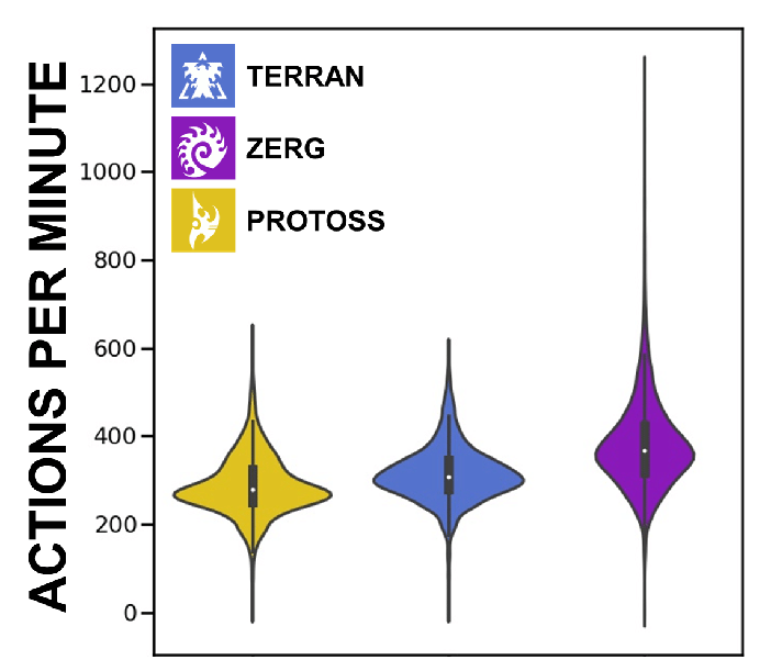 JaymariChua's tweet photo. The ``speed'' factor dominates strategy games, offering a decisive edge through an extra turn or faster progression. In titles such as StarCraft II, raising actions per minute (APM) alone is notoriously sufficient for advancing a bracket. https://t.co/m45tt9BMnn