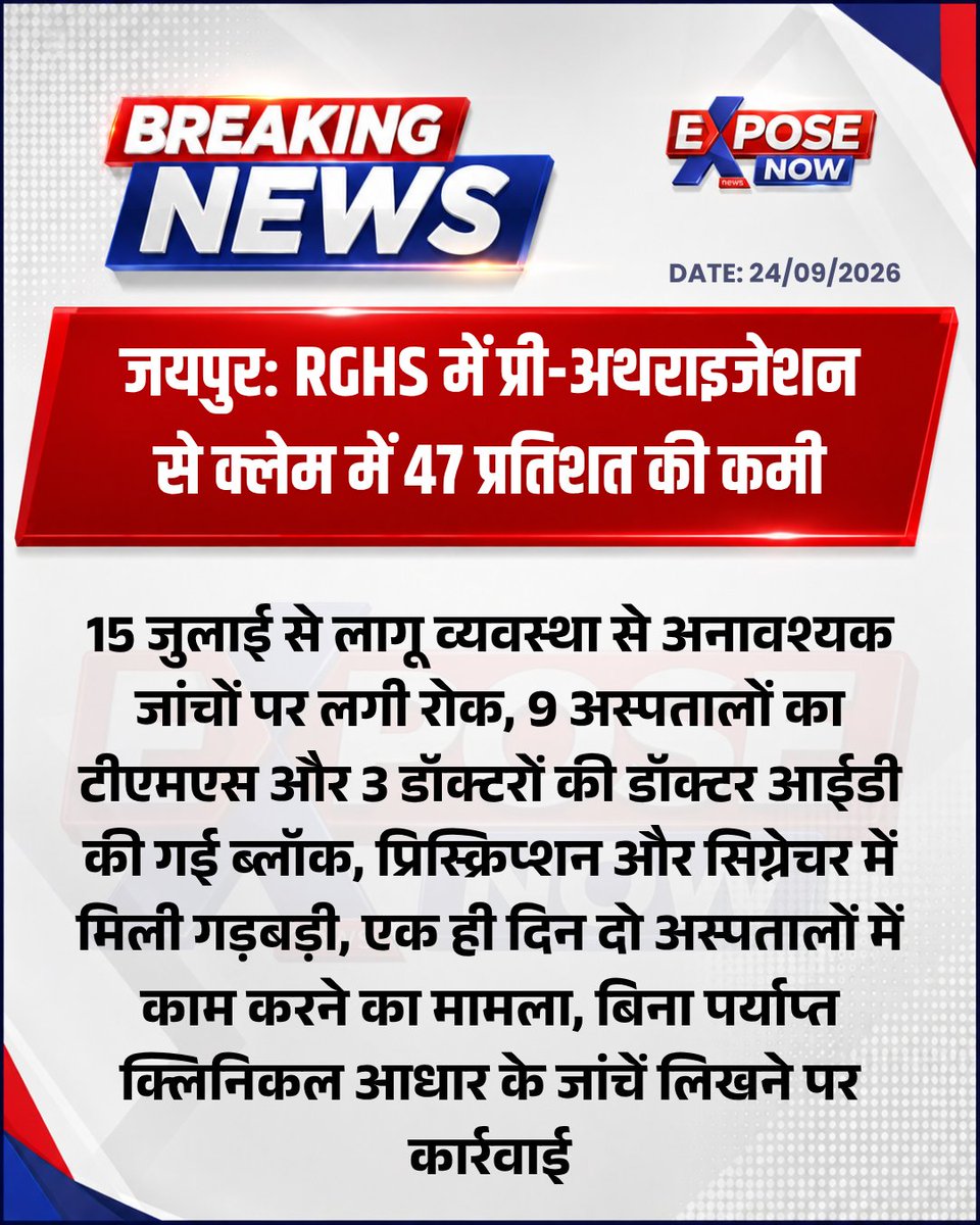 ExposeNowNews's tweet photo. जयपुर: आरजीएचएस में प्री-अथराइजेशन से क्लेम में 47 प्रतिशत की कमी, 15 जुलाई से लागू व्यवस्था से अनावश्यक जांचों पर लगी रोक
@RajGovOfficial @nhm4rajasthan #Jaipur #RGHS #Rajasthan https://t.co/YMxjCD5nAs