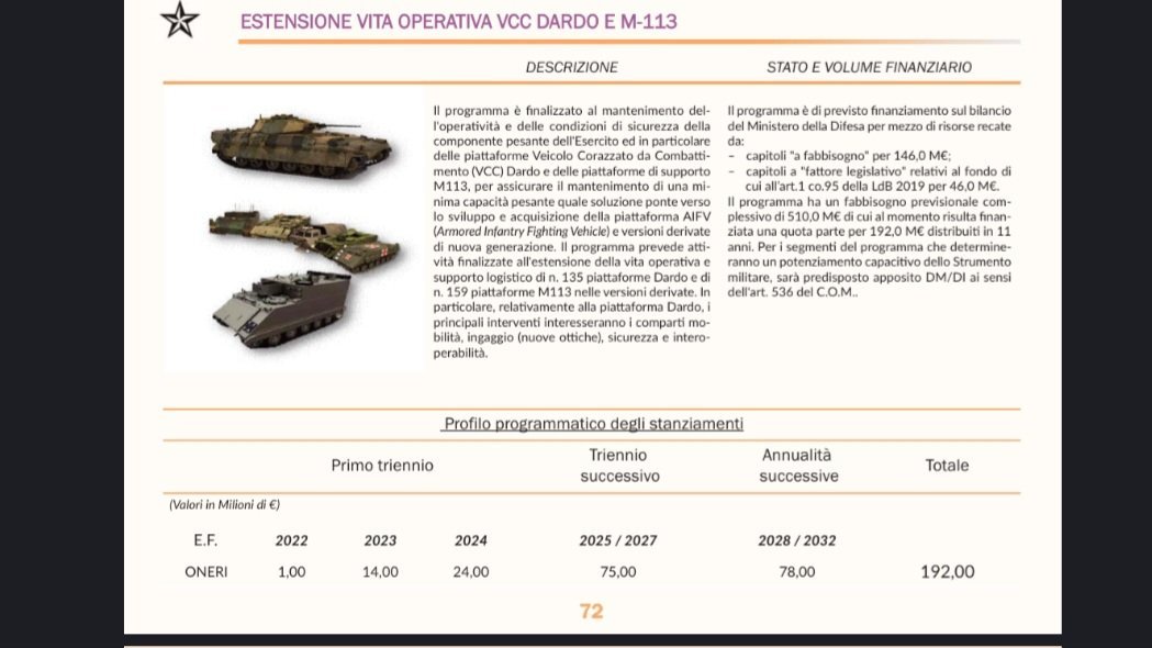 Dat_Arma's tweet photo. @m_sgarliga @davidoooog Intendi questo MLU?
Mi pare proprio che sia stato scartato in favore all' A2CS, ma secondo me è meglio così.

Se sul Dardo/M113 non ci posso mettere una torretta Unmanned con ottiche con capacità d' ingaggio C-UAS e munizioni ABM meglio lasciare stare, una trappola per i soldati. https://t.co/vWp5i1hWXk