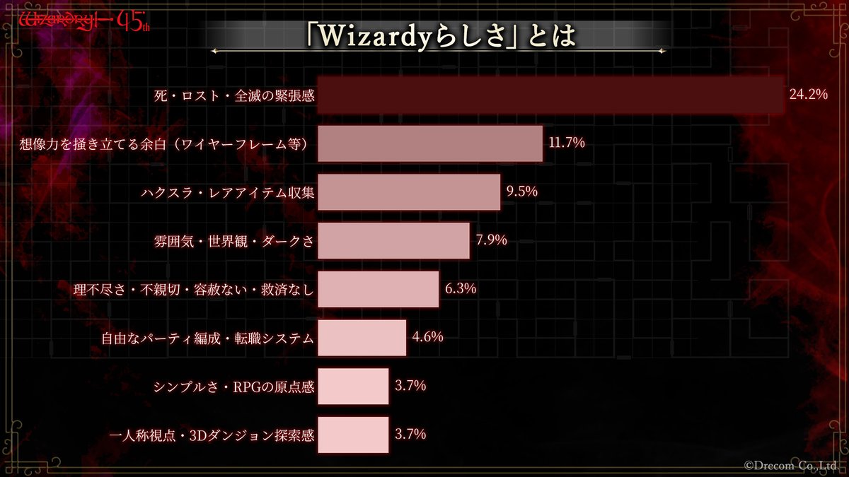 Wizardry（ウィザードリィ）【official】 on X: 