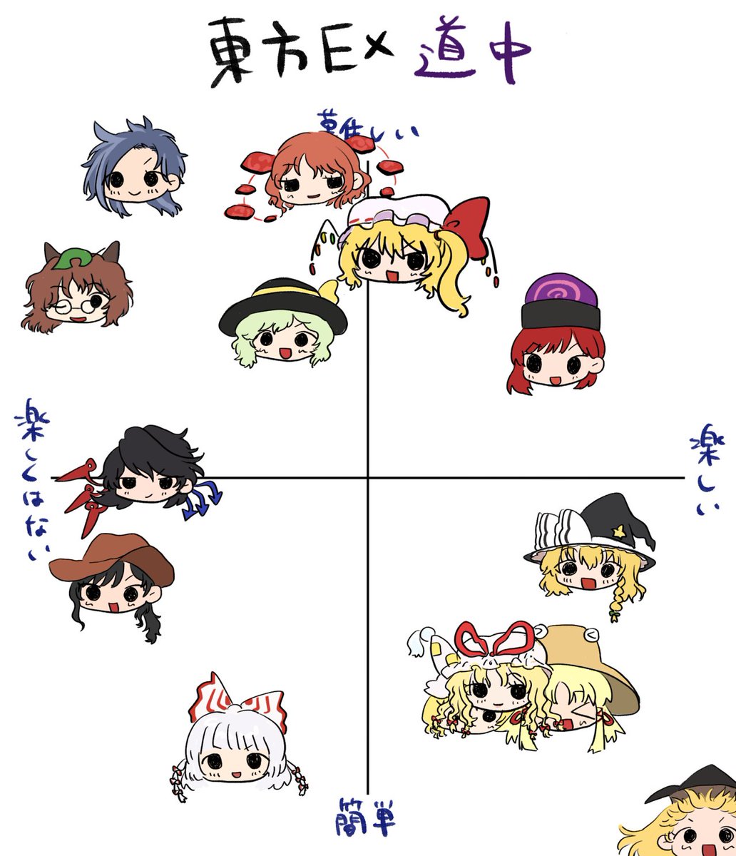 dangargantua's tweet photo. 懐かしい表 https://t.co/hkSmaqUHIi