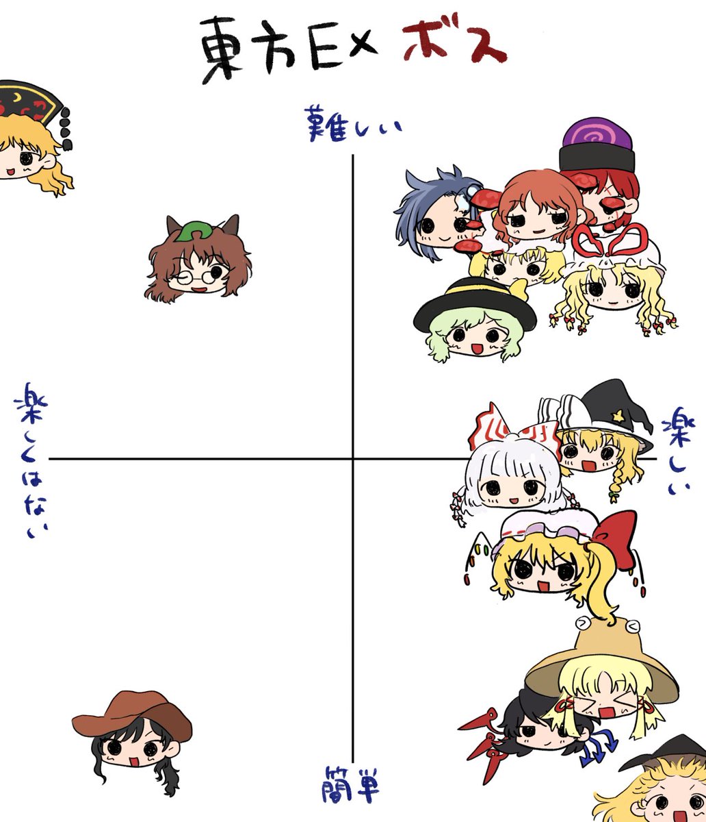 dangargantua's tweet photo. 懐かしい表 https://t.co/hkSmaqUHIi