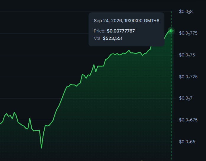 AltsDaddycom's tweet photo. $FUN is what you feel when you get profit cha-ching! https://t.co/dg6TJkzkLY