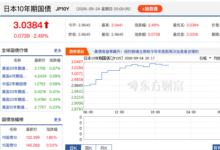 zhidong11's tweet photo. 这是一个国家的国债 https://t.co/6msMJA2mc6