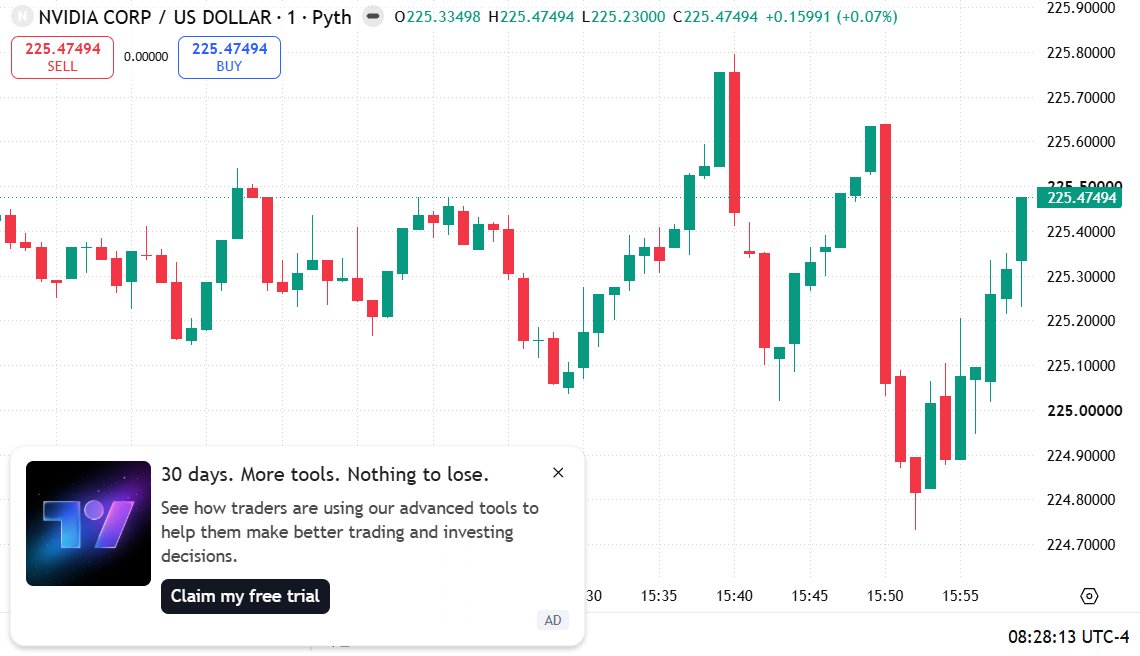 EricUStpot's tweet photo. $NVDA 1-min breakdown🚀Wild volatility! Sharp shakeout down to $224.75 low met aggressive buyers, sparking a fast V-recovery back above $225.00 to hover around $225.47.• Resistance: $225.70 / $225.80
• Support: $225.00/ $224.75  (1/2) 👇#NVDA #NVIDIA #FinTwit #DayTrading $QQQ https://t.co/EwuOLUBlzf
