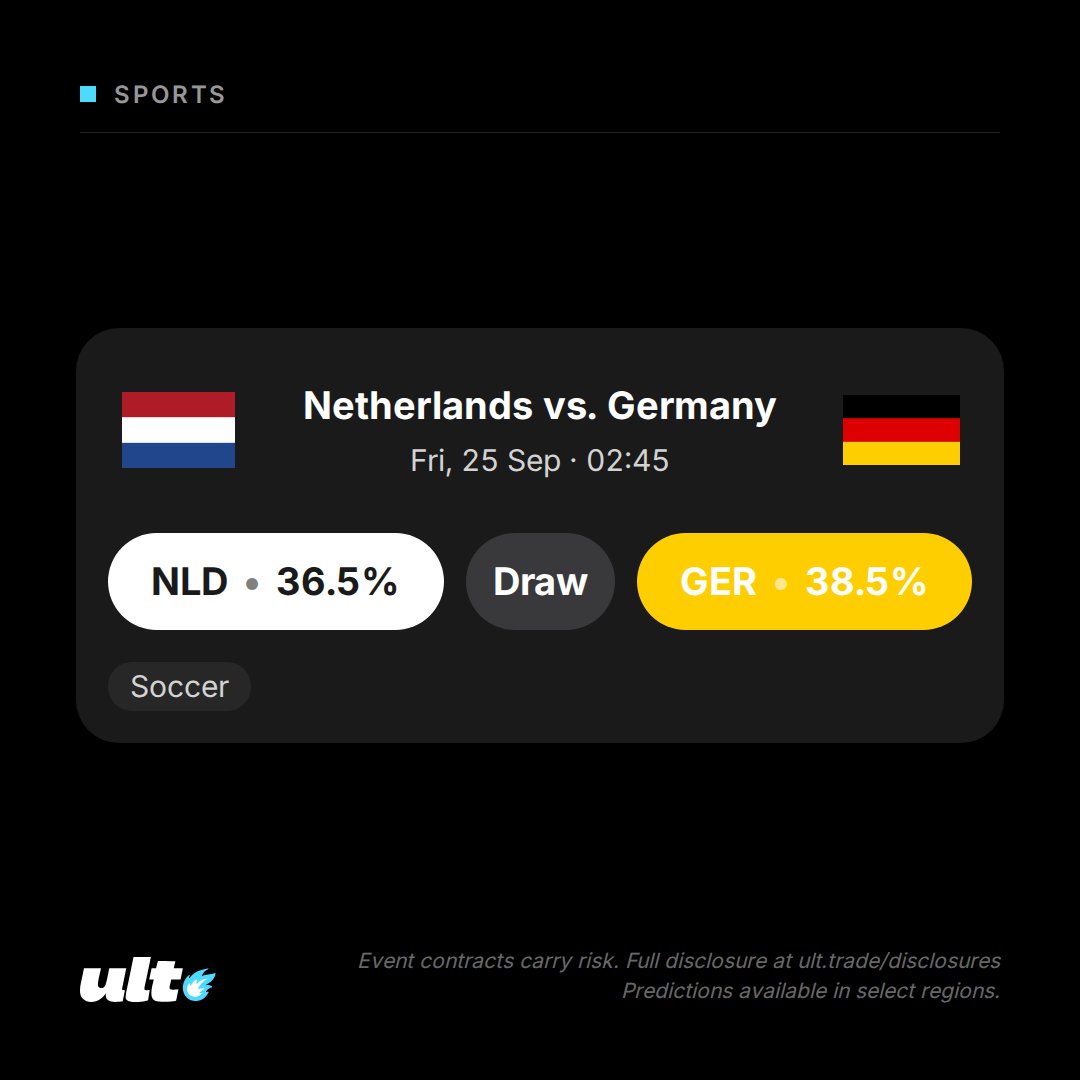 Ult app game card: Netherlands vs. Germany, Friday 25 September 02:45 SGT. Netherlands 36.5%, Draw, Germany 38.5%. Soccer.