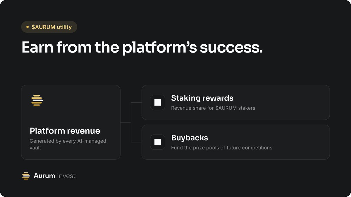 AurumInvestApp's tweet photo. What's the utility of the $AURUM token?

$AURUM is your way to earn additional income from our platforms success. 

Part of the platform revenue will be distributed to $AURUM stakers
Another part will be used for buybacks, for prizepools of future competitions. 

Don't buy any token that hasn't been officially announced on this page. 
We will launch without insiders.

A fair launch where early supporters can eat.

Soon.
