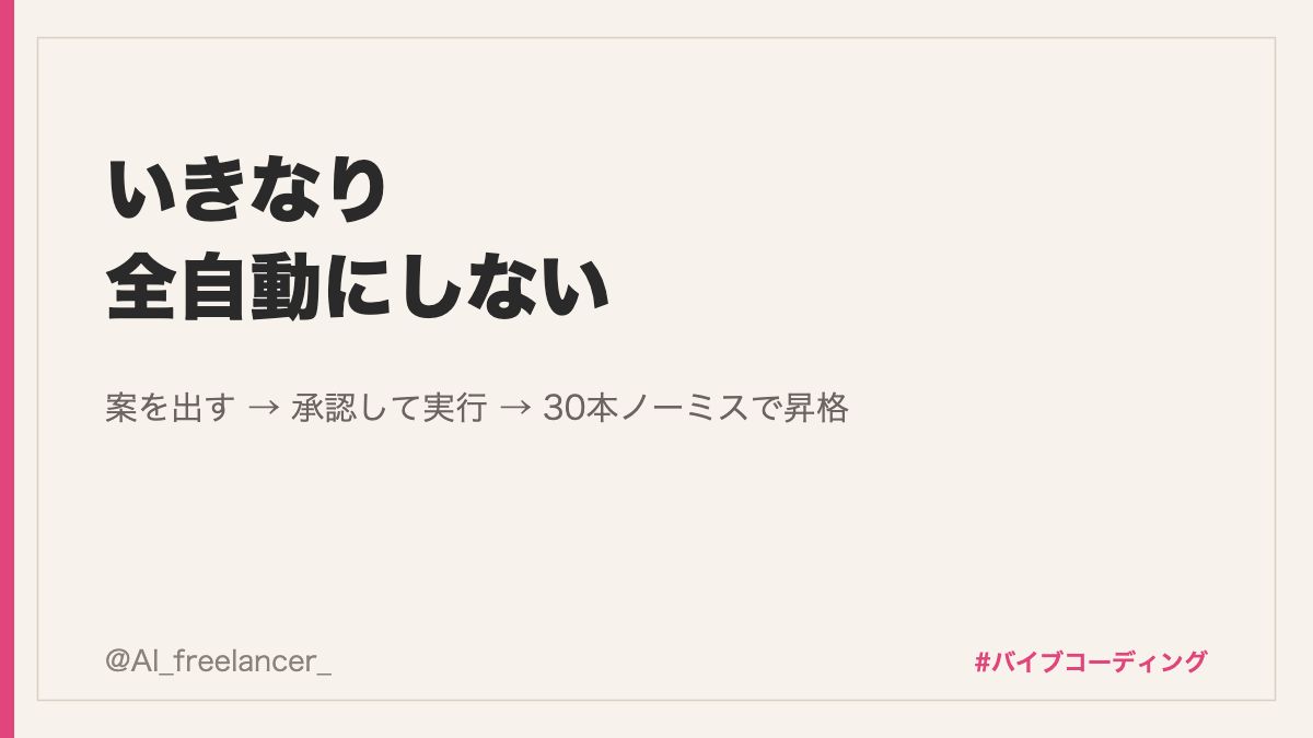 AI_freelancer_'s tweet photo. いきなり全自動にしない。

①AIは案を出すだけ
②人が承認したら実行
③30本連続で差し戻しゼロなら、承認なしに昇格

実績なしの全自動は、検品してない商品を出荷するのと同じだと思ってる( ˘⊖˘)

#個人開発 #アプリ開発 #AI活用 #SNS運用 #バイブコーディング https://t.co/KtcQajqnqA