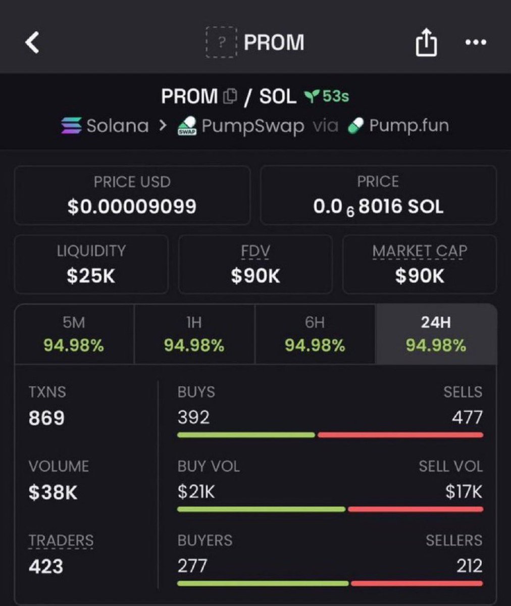 Sol_b33y's tweet photo. 11X profit riding up on $PROM

EFW3VwqYPzoc58reVMy2GxEjv78xQ765pQy1JMdBVoB9

#Solana #SolanaMemecoins #Memecoin #fomo https://t.co/sknCGNK9GS