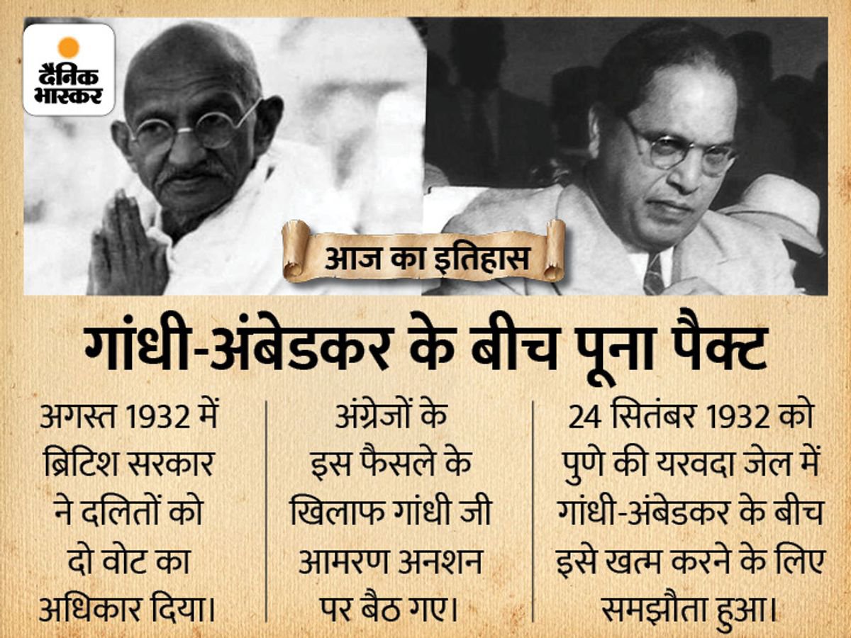 Nandkumar_17's tweet photo. इस दिन डॉ. #बाबासाहेबआंबेडकर जी ने दिया #मोहनदासकरमचंदगांधी जी को #जीवनदान था।

पूना पैक्ट 24 सितंबर 1932 को मोहनदास करमचंद गांधी जी और डॉ. #भीमरावअंबेडकर जी के बीच पुणे की #यरवदा #जेल में हुआ एक #ऐतिहासिकसमझौता था। https://t.co/nRvxRcX8UG