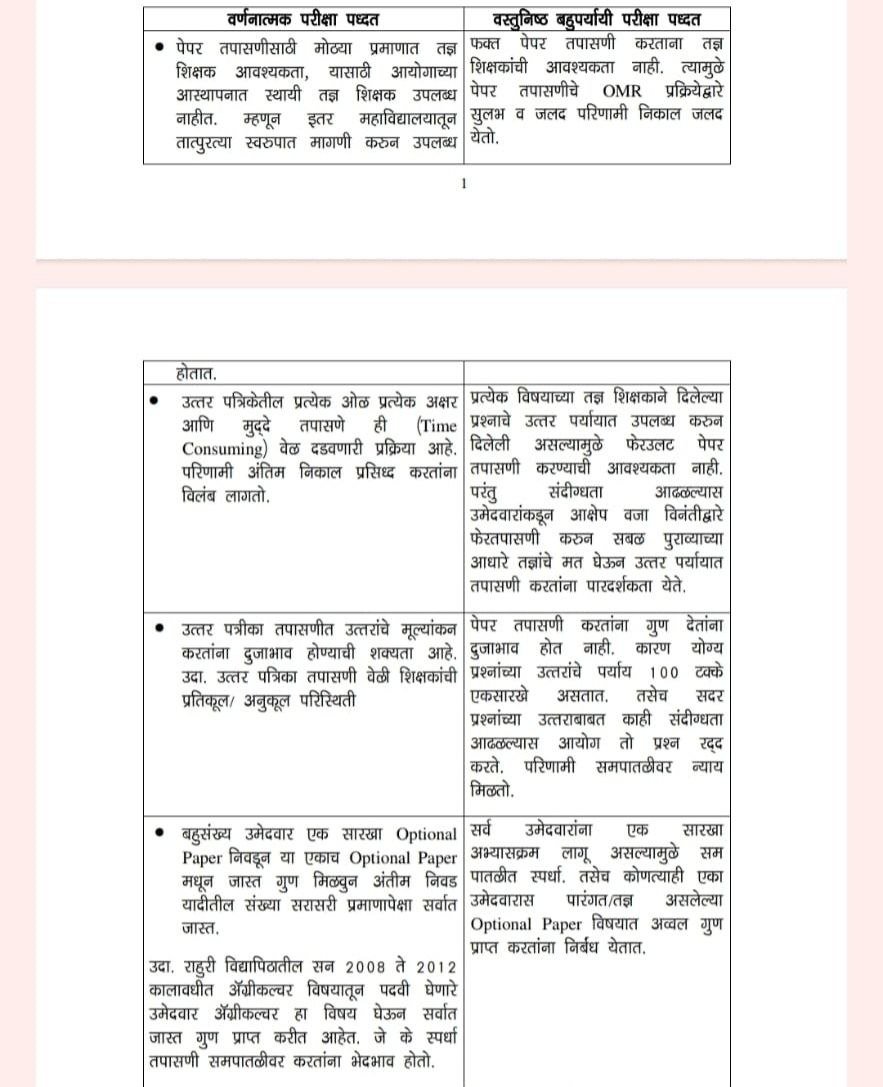 rahulkale09_'s tweet photo. @ashish_jadhao @mpsc_office https://t.co/eJV2UYdrsi