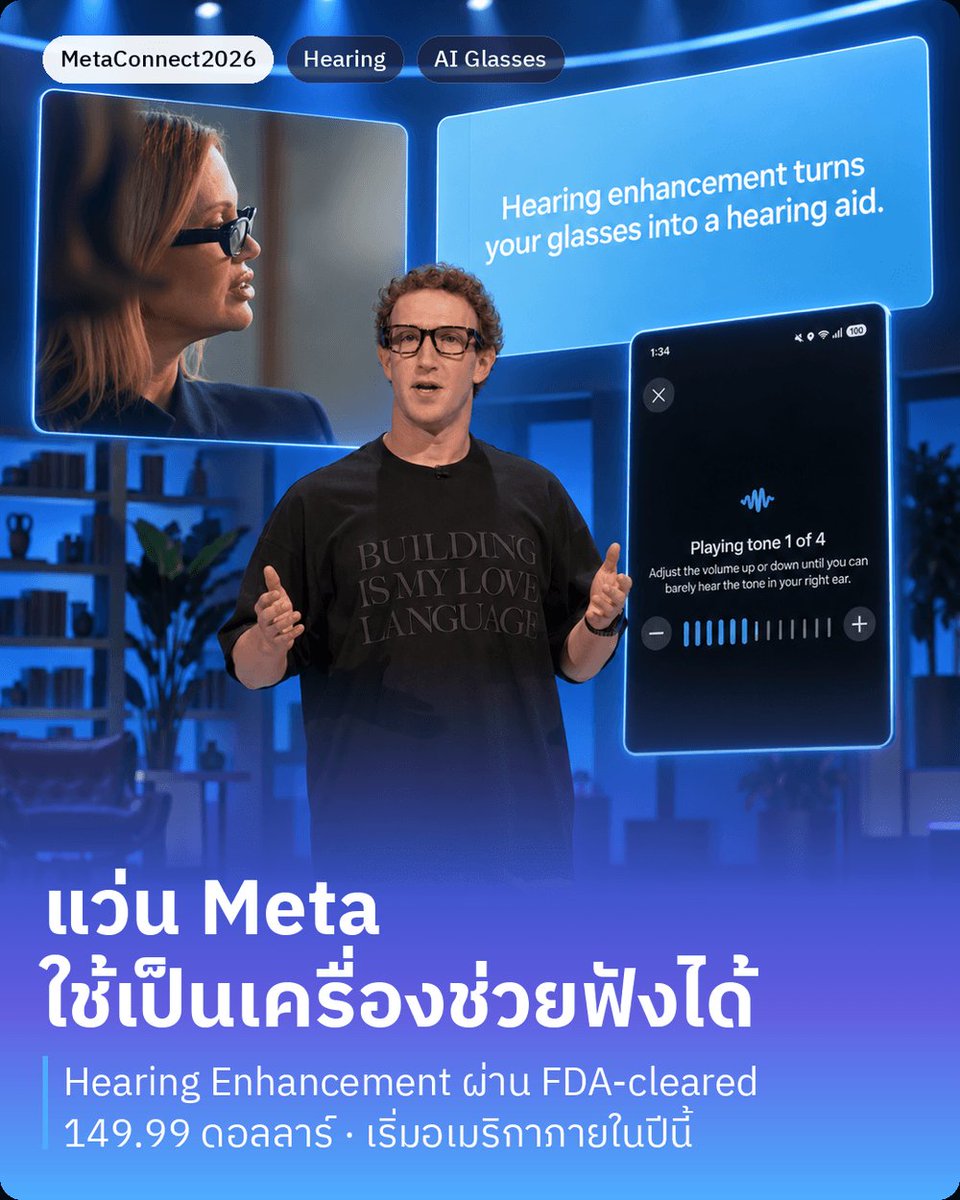 peesamac's tweet photo. แว่น Meta กำลังจะใช้เป็นเครื่องช่วยฟังได้ เป็นฟีเจอร์ที่ผ่าน FDA และผมว่าเป็นเรื่องที่มีความหมายที่สุดเรื่องหนึ่งในงาน Meta Connect 2026

ฟีเจอร์ชื่อ Hearing Enhancement Meta อธิบายว่าเป็นซอฟต์แวร์ที่ได้ FDA-cleared ช่วยผู้ใหญ่อายุ 18 ปีขึ้นไปที่รู้สึกว่าการได้ยินลดลงระดับเล็กน้อยถึงปานกลาง ให้ได้ยินดีขึ้นผ่านแว่น AI ที่รองรับ

Zuckerberg เล่าบนเวทีว่า ผู้ใหญ่อเมริกันราวหนึ่งในหกคนมีปัญหาการได้ยิน แต่หลายคนมักไม่ได้ทำอะไรกับมัน เพราะเครื่องช่วยฟังเทอะทะ แพง และหลายคนไม่อยากใส่ ปีที่แล้ว Meta เลยทำ conversation focus ที่ช่วยขยายเสียงคนตรงหน้าในที่เสียงดัง ปีนี้ขยับไปอีกขั้น

เริ่มจากทำแบบทดสอบการได้ยินผ่านแอปกับแว่น แล้วระบบจะจูนเสียงให้ตรงกับการได้ยินของแต่ละคน ไม่ต้องไปคลินิก ไม่ต้องมีใบสั่งแพทย์ บนจอโชว์หน้าแอปที่เปิดเสียงทดสอบทีละโทน

ในงานมีคลิปของ Lindsay Jones ดีไซเนอร์แฟชั่นที่หูซ้ายได้ยินน้อยลง เธอเล่าว่าเวลามีเสียงรบกวนจะพลาดทุกคำที่สามหรือสี่ในบทสนทนา ช่วงที่พูดถึงลูกๆ เธอพูดว่า "I just don't want to miss that growing up process with my kids" ตัวจริงก็มาอยู่ในงานด้วย

ราคา 149.99 ดอลลาร์ (ใช้สิทธิ์ HSA/FSA ได้) หรือได้มาพร้อมแพ็กเกจ Meta One เปิดที่อเมริกาภายในปีนี้ Zuckerberg บอกว่าจะมาที่ Meta Glasses ก่อน แล้วค่อยขยายไปรุ่นอื่น ยังไม่มีข้อมูลสำหรับไทย

#peesamac #MetaConnect2026 #HearingEnhancement #AIGlasses #Meta