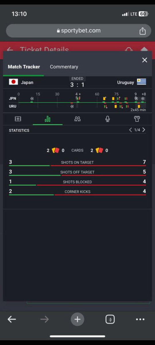 Maximusdave123's tweet photo. @SportyBetNG Why do you guys settled my  bet on Japan vs Uruguay lost I played over 21 shots and the shots is recorded 22 shots why 😡😡😡😡😡😡😡😡😡😡😡😡😡😡😡😡😡😡😡😡😡😡😡😡😡😡😡😡😡😡😡😡😡😡😡😡😡😡😡😡 https://t.co/BwmbECTx4z