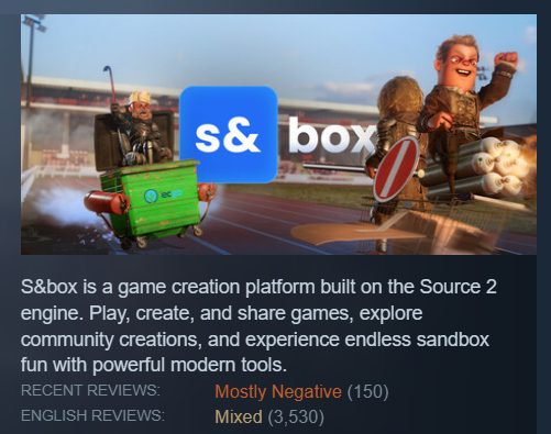 SkinLords's tweet photo. "Garry's Mod 2", s&amp;box has received hundreds of negative reviews since it's release, with the main complaints being:

> Overpriced
> Limited game selection
> "AI slop" and full of microtransactions https://t.co/zCDIZmUTPk