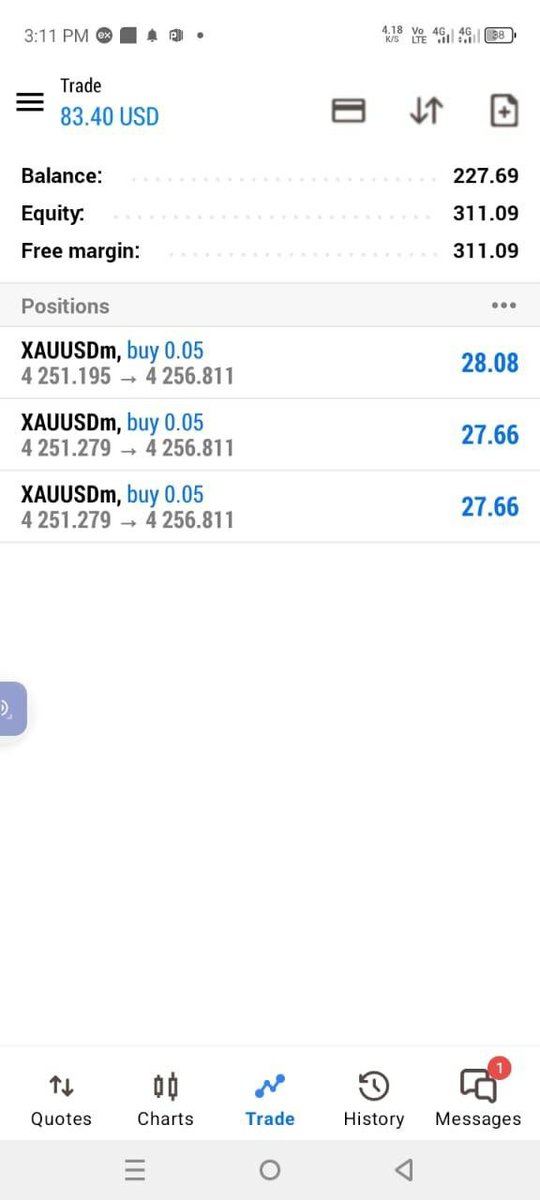 QUADRIMAHFX's tweet photo. Today trading results performance. If you're interested in account management services dm now #forex #forextrader #propfirm #forextrading #forexlifestyle #forexbot #forexanalysis #forexbiginners #forexaccountmanagement #forexaccountmanager #forexpairs #forexxuausd https://t.co/mbjf4JsonJ