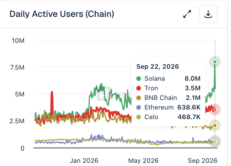 solananew's tweet photo. Data: @artemis https://t.co/yT0mi3lL9I