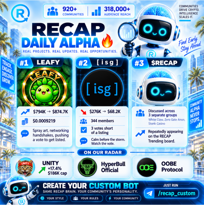 RecapThisBot's tweet photo. Recap Daily Alpha 🔥 DYOR

@Its__Leafy ($Leafy) is the one actually moving — entry mcap was $794K and the crew is now printing a $874.7K cap at $0.0009219. That's a modest but real climb, and the chat is doing what good communities do: talking spray art, networking handshakes, and pushing the vote to get listed. 

@infinitestonk is the sleeper. Entry was $276K, now sitting at $68.2K — down hard, but 344 members are grinding, three votes short of a listing, and the chat's calling it the calm before the storm. Watch the vote. 

The cross-chat whisper is @RecapThisBot — three separate groups (White Claw, Zero Gate Anon, Stonk Casino) are all talking about it, and one keeps landing on the $RECAP Trending board. That's a habit, not luck.

On our radar: @UNITY_onETH is up +17.4% at a $186K cap — the only green mover on the board. 
Also keeping eyes on @HyperBullSol and @OOBE.

To get your community trending for FREE, simply add @RecapThisBot to your Telegram today!

Customize your own @RecapThisBot to match your community's style! Run /recap_custom

Join us:
https://t.co/RCEeNs34iW