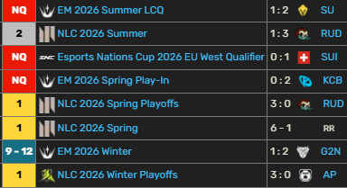 EragonUK's tweet photo. First year of coaching done, LFT as HC/AC for 2027.

I watch every LPL game and will give you the best resources + meta read.

References: @MadLadPad @lyncaslol @DontBanNida &amp; all players I worked with this year https://t.co/l4iATNKvrT
