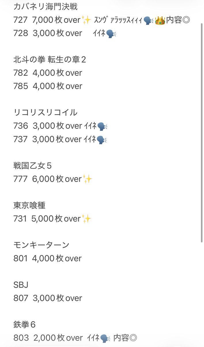 sakura_note2's tweet photo. ⋆⸜ ⸜  フジ芸濃店  ⸝‍ ⸝‍⋆ 実戦終了しました☺️

久々の転生2結果！
投資 1850枚
回収 4290枚    +2440枚👑👑👑

諦めずに粘ってよかったー✨
朝から挙動も良くどこかで伸びてくれるだろうと信じてた！！！

天撃まさかの駆け抜けでしたが...
通せたことに意味がある。笑
駆け抜け後の天国🎯では百裂拳までできた。悔いなし！

そして本日2度目の開催
✅P-WORLD公式取材「♾FUJI INFINITY♾」 

今回もしっかり結果を残しました🔥

☑️カバネリ海門決戦からは素晴らしいお声あり💮
内容も抜群の7,000枚over ‼️

☑️スマスロ北斗の拳
素晴らしすぎ💮💮💮
粘られるそう🗣

☑️鉄拳6
前回開催時も良かった成績。
今回もしっかり内容◎◎◎🗣

☑️リコリスリコイル
全台良い。まだまだ粘られてる✨

朝から来て頂いたフォロワーさん方もありがとうございました☺️
栃木県や愛知県からも🙇

夜遅くまで残ってくれたフォロワーさん達も感謝🙏✨️

演奏がなかった分、しっかり集中攻撃してやりました👊🏻

また来月24日をお楽しみに🙌🏻

〈PR〉