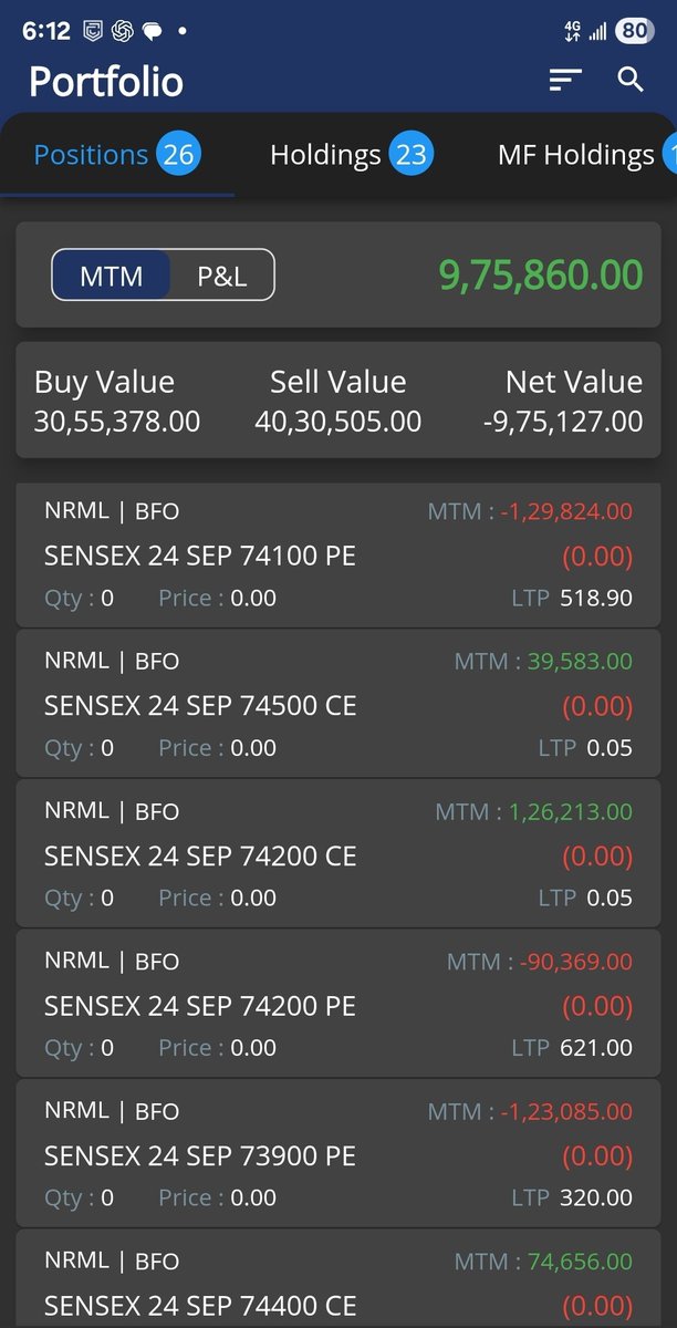 quant_algotrade's tweet photo. DATE: 25 SEP  [THURS] 
 
TODAY P&amp;L :9,75,500🟢
ROI: 2.16%   

CAPITAL: 4.50 CR.       
MONTHLY ROI: 5.93%🟢

#Profit #Loss #ROI #Trading #OptionsTrading #BankNifty #Nifty #algotrading #StockMarket #ALGO #sensex #Nse #Bse #finance https://t.co/6ouNckRiyd