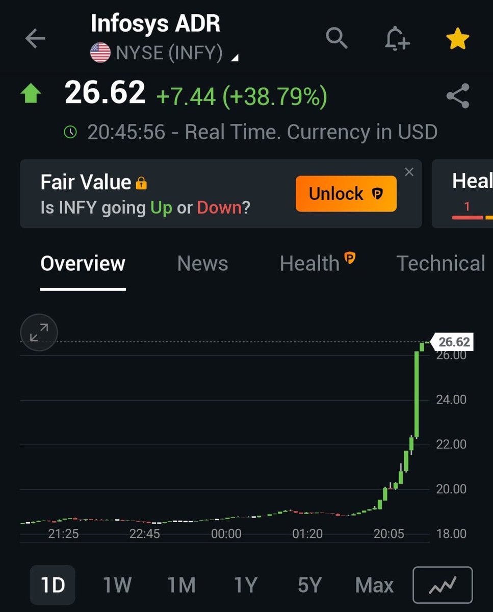 shanidevax's tweet photo. GiftNifty 500 Points UP 🟢

Infosys ADR 38% Up 📈

#Giftnifty #Nifty50 #Infosys https://t.co/Gv42Etxstr