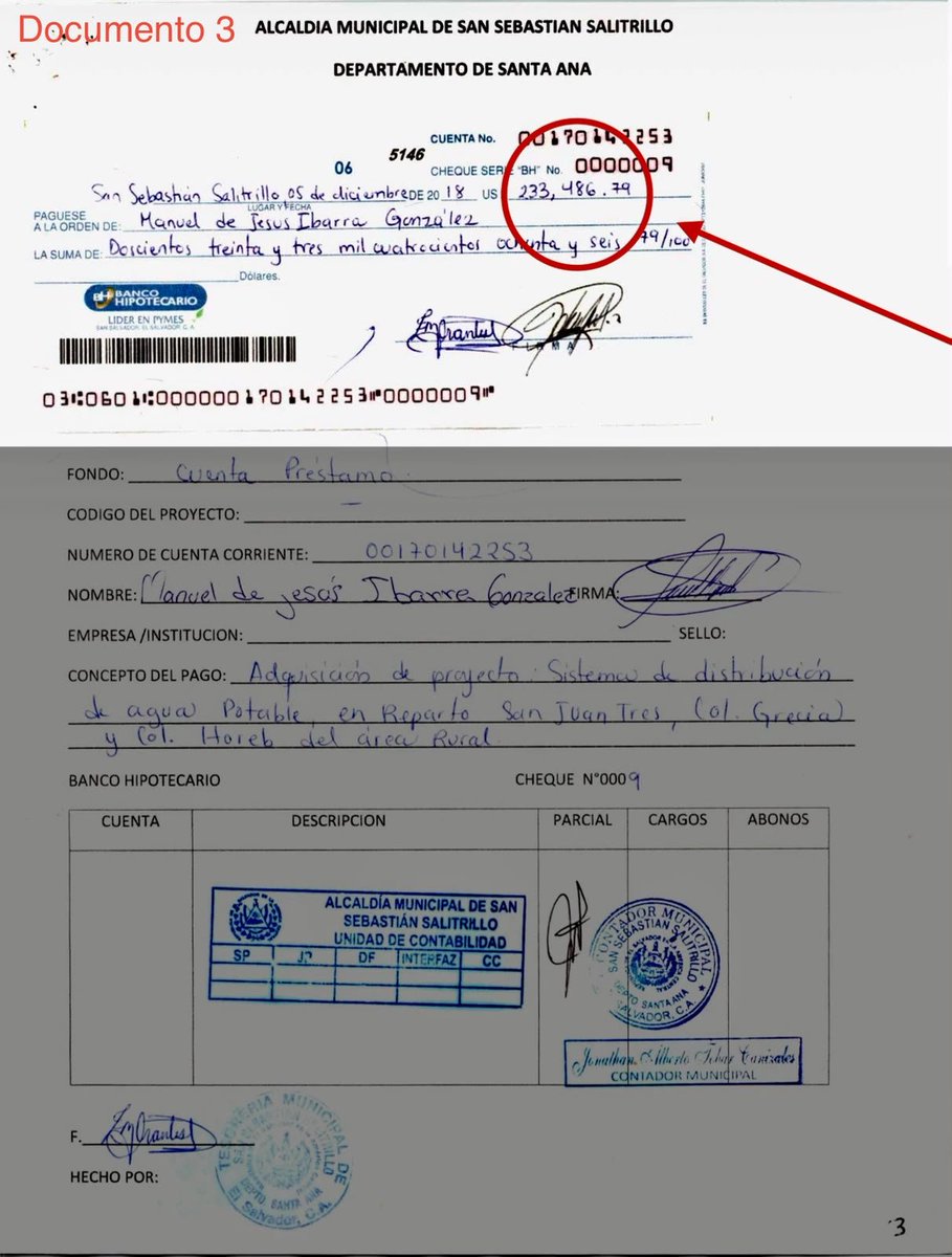 JorgeCastro_SAO's tweet photo. LA CORTE DE CUENTAS DE ESE ENTONCES (ARENA) PUNTUALIZÓ HALLAZGOS, PERO MISTERIOSAMENTE DETUVIERON EL PROCESO DE LEY, HOY QUE GRACIAS A DIOS LOS DELITOS YA NO PRESCRIBEN PEDIMOS QUE SE RETOME FORMALMENTE EL PROCESO

LEE ESTO 👇🏻

En la Administración del exalcalde de ARENA Hugo Calidonio se perdió cada documento, no se sabe si adrede o por desorden

Pero nuestra investigación poco a poco ha logrado recuperar la siguiente documentación en donde se encuentra puntualizada observación por parte de la Corte de Cuentas de ese entonces en relación con $259,429.77 dólares  que vinculan la compra de un inmueble y los accesorios de un pozo.

Fuertes irregularidades:

1-  Señala la Corte que a pesar de existir ya una oferta del mismo vendedor por todo en $40,000 mil dólares, se pagó la suma exuberante de $259,428.77 dólares al mismo que había ofertado todo en un precio sumamente inferior (40,000)

2- Pagaron al vendedor sin que se hiciera la respectiva escritura de compraventa, en otras palabras expresa la Corte de Cuentas que se erogaron los fondos y se le pagó por algo que nunca se vendió legal y formalmente

3- Se impulsó un proyecto de agua potable y jamás se hicieron los análisis para verificar si era agua bebible para la población

4-  Se emitieron 2 cheques a nombre del vendedor sin la escritura de venta.

5- Estos son documentos "Probatorios" de los hechos emitidos como hallazgos por parte de la Corte de Cuentas.

Tome en consideración esto:

a- Es un documento probatorio de la Institución que se encarga de fiscalizar las actusciones administrativas y en donde se puede verificar que cada observación consta del respectivo sello de la Corte de Cuentas en donde 
Puntualizan las anomalías en un documento oficial de la Institución.

 👇🏻👇🏻👇🏻👇🏻👇🏻👇🏻