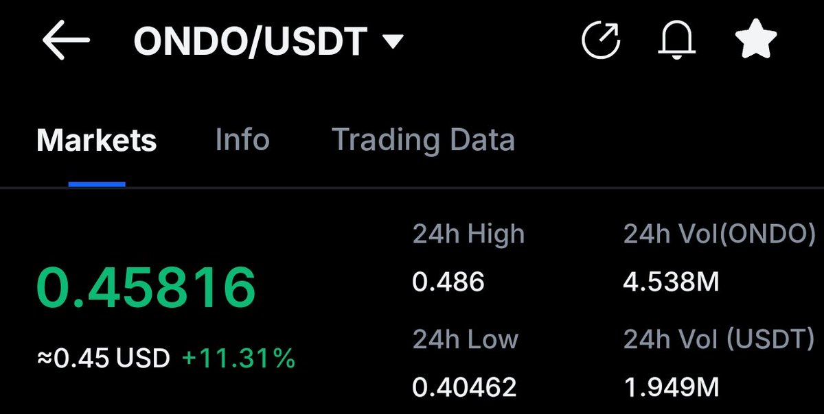 DrRitikaS's tweet photo. there we go $ONDO 💚

$0.6 💣💣💣 https://t.co/QpD2ifztcc
