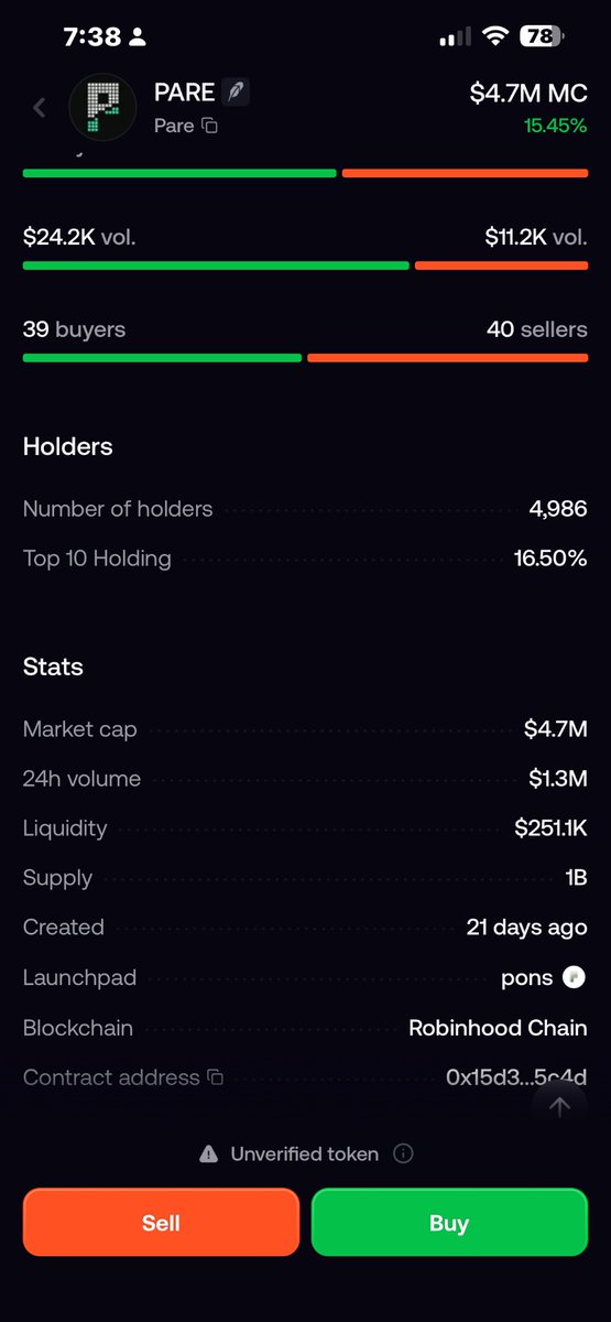 DopamineFeenFr1's tweet photo. I’m starting to think the robinhood:0x15d36b6a28d8327abc7afabf0f106ae2c9af5c4d verification application is stuck in traffic 😂

$1.3M 24H volume.
4,986 holders.
$4.7M MC.
Been holding above $5M for weeks.

If the requirement is $5M MC + $1M volume, robinhood:0x15d36b6a28d8327abc7afabf0f106ae2c9af5c4d has been checking the boxes.

At this point, you should have enough copies of the application to wallpaper the office 😭

Respectfully, free robinhood:0x15d36b6a28d8327abc7afabf0f106ae2c9af5c4d from the unverified section. 🫡
@PareStocks 
@seyong 
@fomo 
@Divvy0x